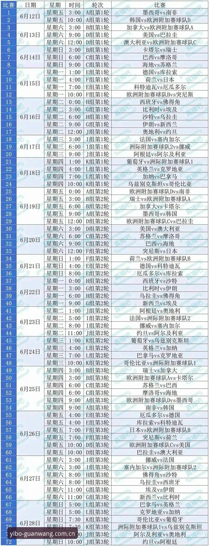 亿博体育手机下载 世界杯观赛的3大签证挑战:亿博体育官网用户如何应对全球赛事信息获取难题